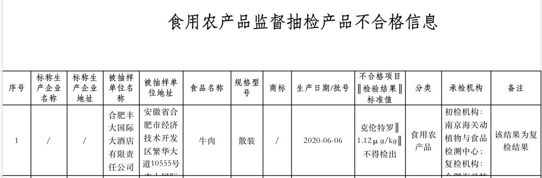 安徽城市之声 合肥一酒店牛肉检出瘦肉精