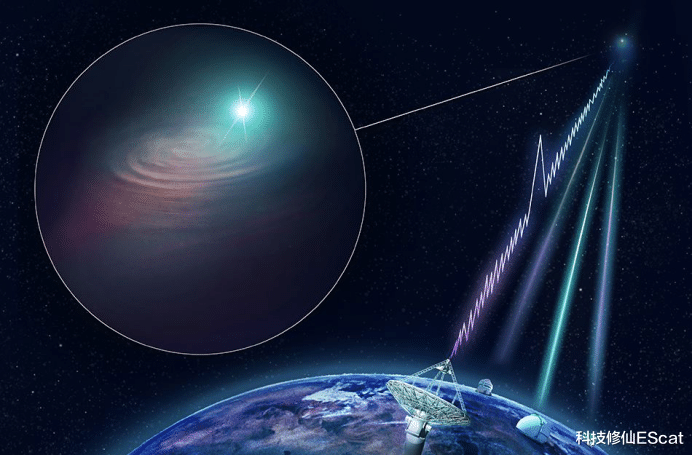 外星来电?神秘信号疑似来自三体世界刚被解密!后有美国再谈UFO