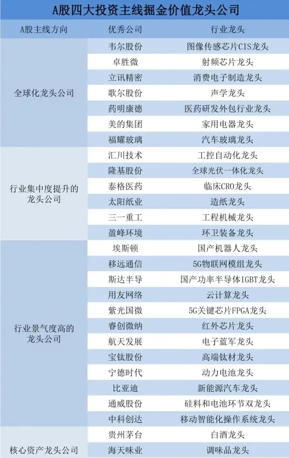 芯片 未来A股有望翻50倍的龙头企业!(名单)
