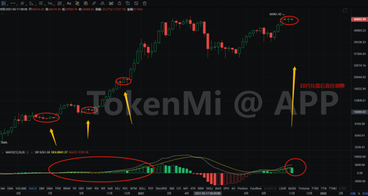 诸葛日报:10月辛苦了,11月再加把劲