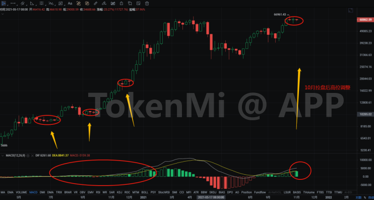 诸葛日报：10月辛苦了，11月再加把劲