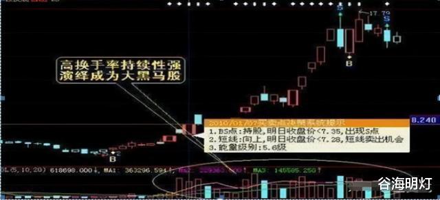 中國股市：終於把“換手率”講通透，莊傢真實意圖，看得一清二楚-圖9