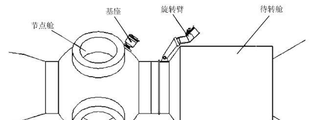  国际空间站被俄罗斯撞歪？中国的天宫也有相似问题，机械臂是关键