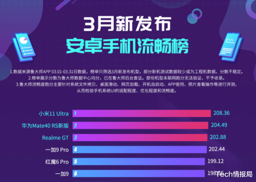 OPPO|目前最流畅的手机TOP10：OPPO夺冠，华为占两席，却不见小米