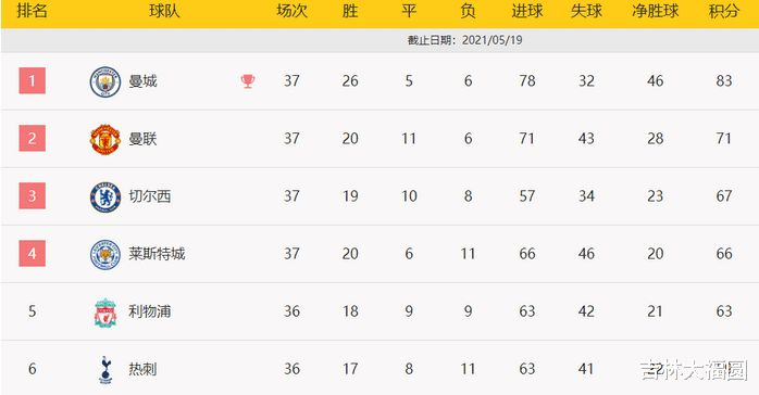 列维|热刺，欧冠彻底没戏，一系列变故来找列维同志？