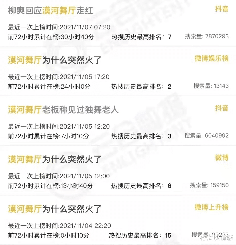 柠洱谈情感 《漠河舞厅》爆火，20多亿播放量的背后是一群人的孤独