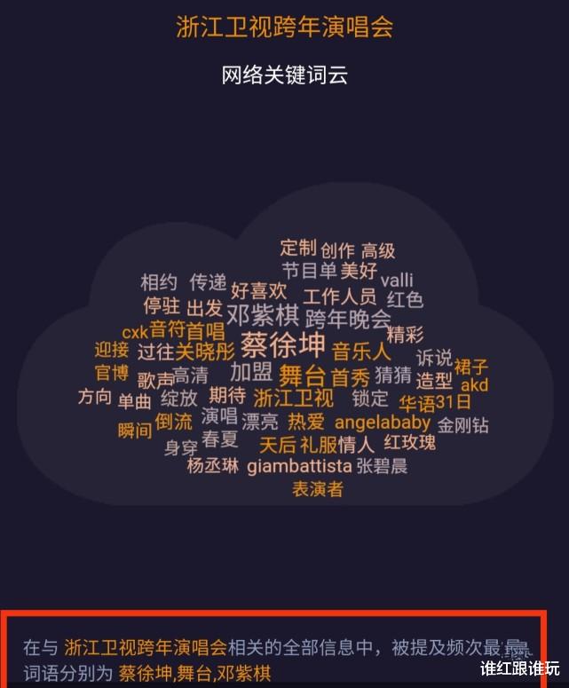 关晓彤|浙江卫视跨年关键词总榜:蔡徐坤第1,邓紫棋第3,关晓彤杨颖上榜