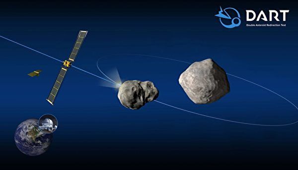 杨利伟 NASA确定于11月发射飞船撞击小行星