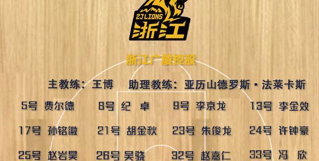 辽宁男篮|从9-2到8-0！辽篮从被动迅速变为主动，整体实力占优，拒绝爆冷