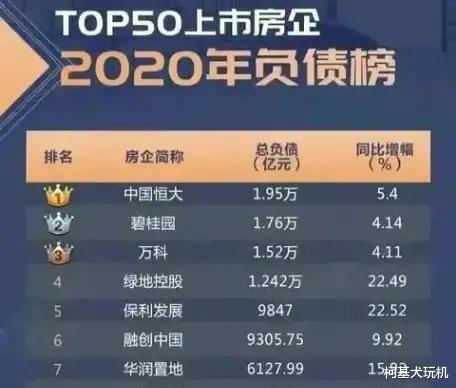 碧桂园|碧桂园也欠债1.76万亿，为什么没有出现恒大的危机？