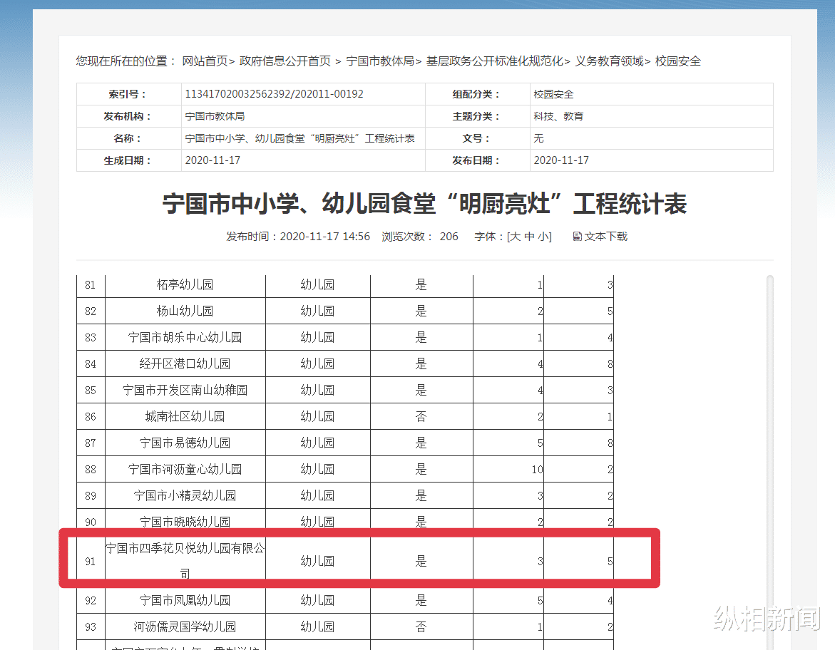 纵相新闻 安徽宁国一幼儿园现问题食物：3月曾接受食品安全突击检查，多名前员工表示此前无类似问题