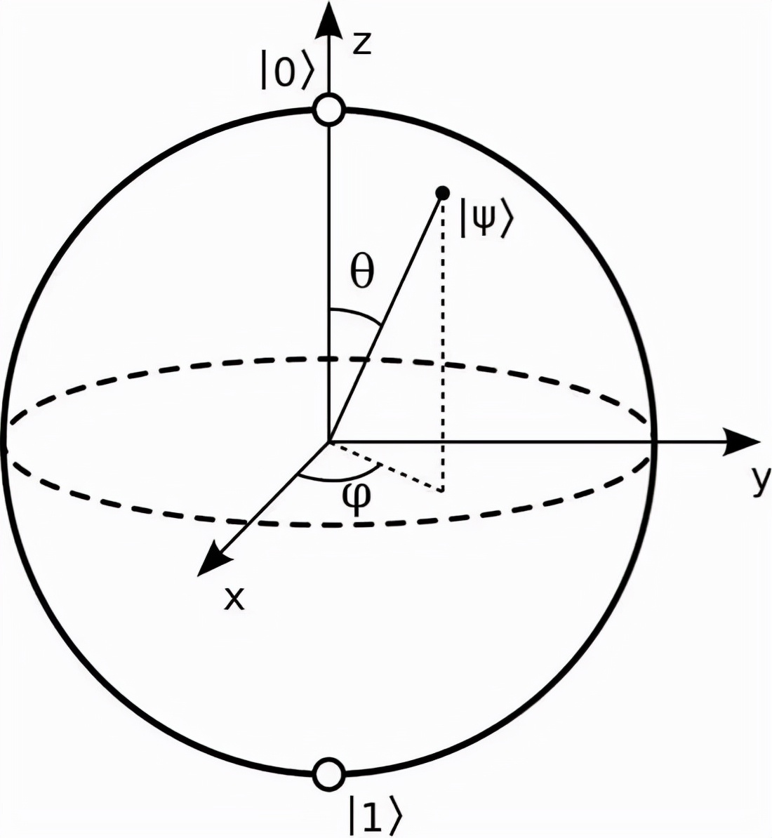 量子计算简史