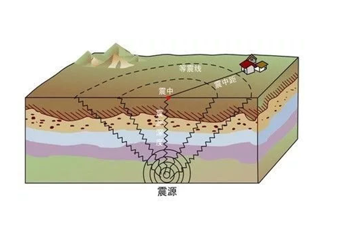 科学家 人类即将可以预测地震？科学家的新型地震分析，比以往快了500倍