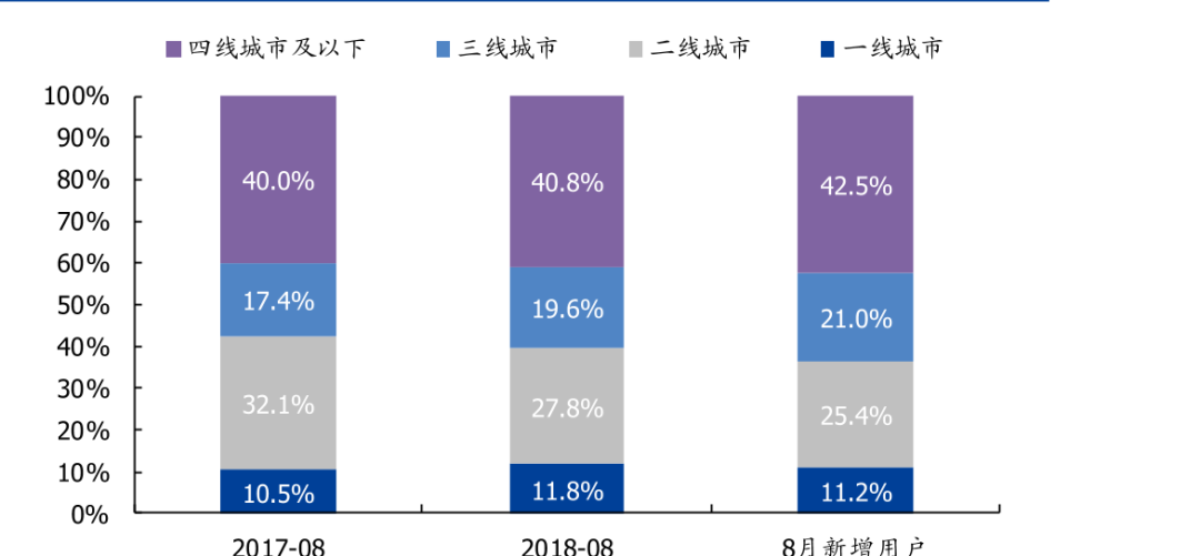经观财经眼 暴涨的趣头条：光鲜之下，爬满虱子