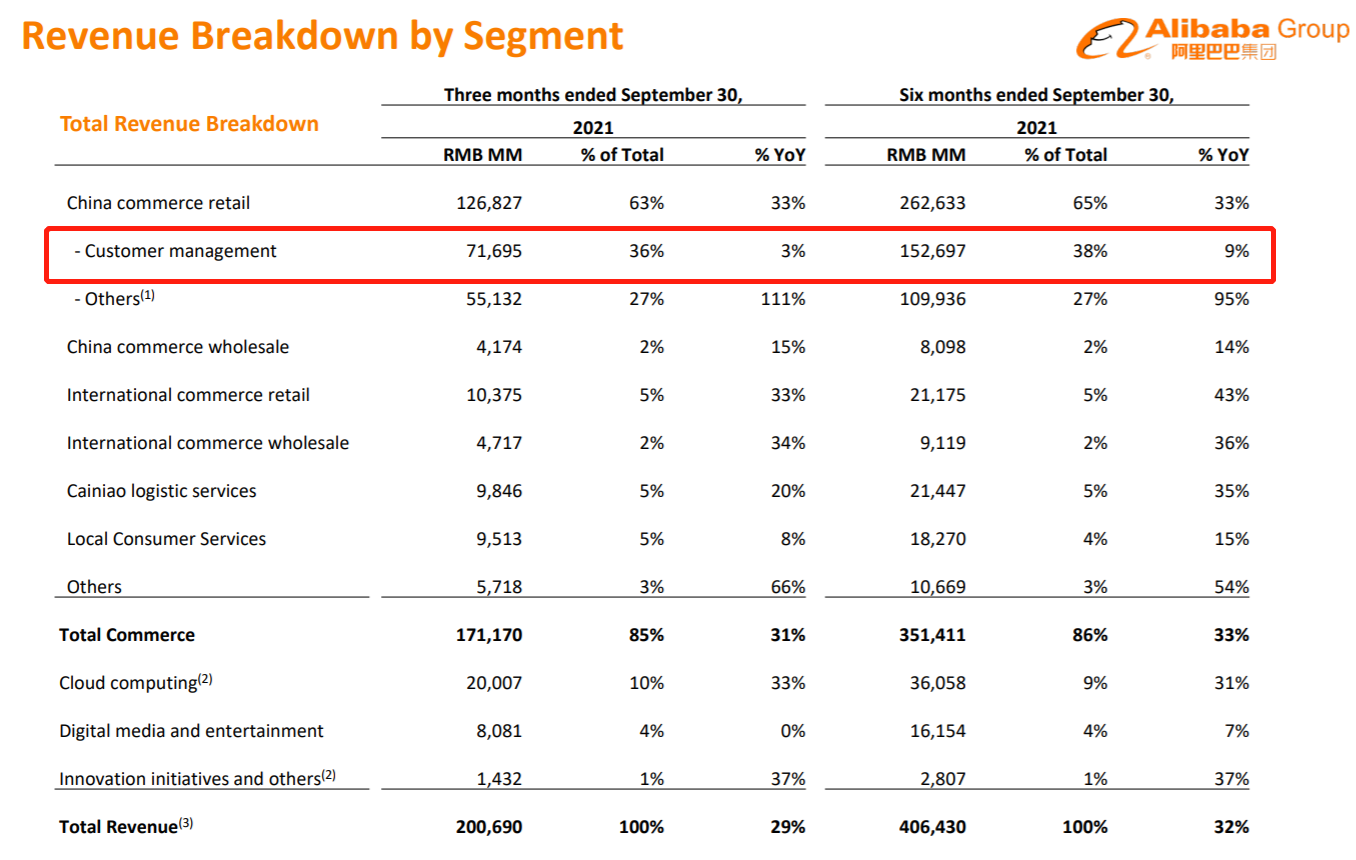 程序员|Q3财报后阿里大跌10%，京东却大涨，刘强东要追上马云了？