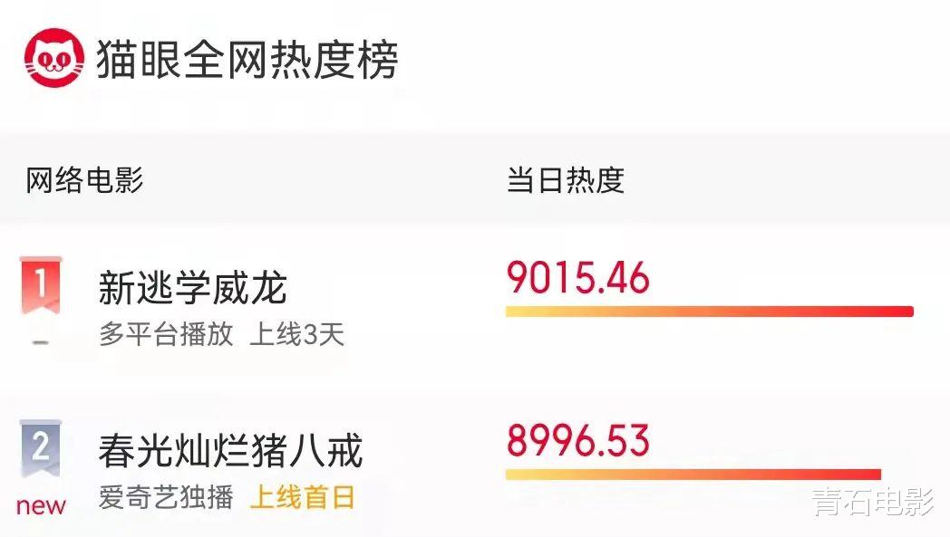 陈晓|时隔21年，《春光灿烂猪八戒》再次被搬上荧幕，口碑却一言难尽