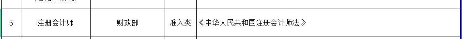 人社局|关于会计证书补贴1000元、1500元、2000元的通知