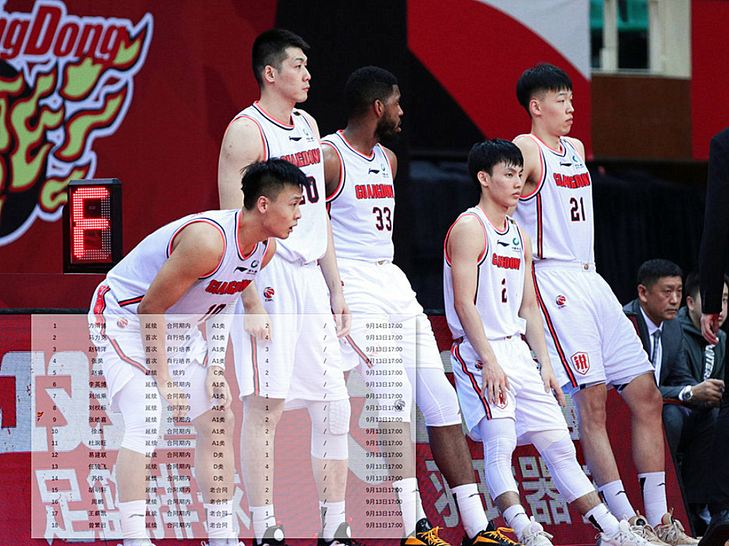 广东男篮|宏远八人合同到期，四人铁定留队，两人已经远走，两人留队有悬念