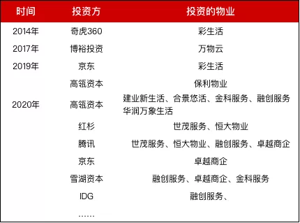 金科|这些年，追风物业的“外行”投资者们