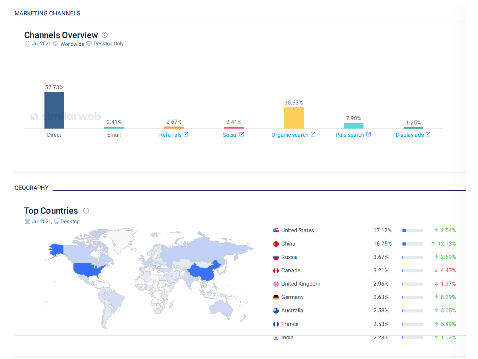  一文读懂阿里巴巴国际站流量运营（认知篇）