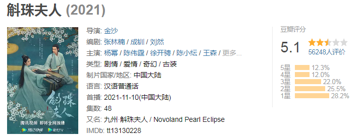 金·卡戴珊|11月22日至26日有6部国产剧定档,有能让大家从头追到尾的吗?