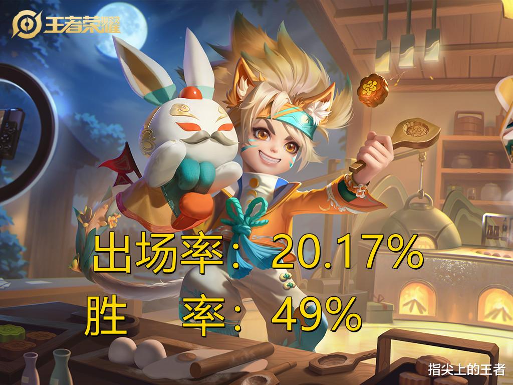 杨玉环|顶端局法王格局变天，新的黑马霸榜，五个法师英雄不会玩你就亏了