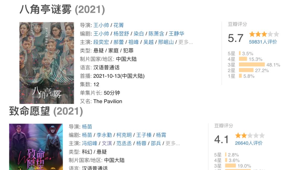 谁是凶手|《谁是凶手》好评如潮，剧情在线、尊重观众智商，或成年度最佳