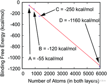 美国食品药品监督管理局 二维共价有机骨架的成核和生长：COF 单体的聚合和结晶