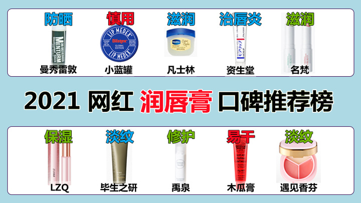 曼秀雷敦 6款网红唇膏口碑大揭秘，小蓝罐、曼秀雷敦成分堪忧！孕妇慎用！