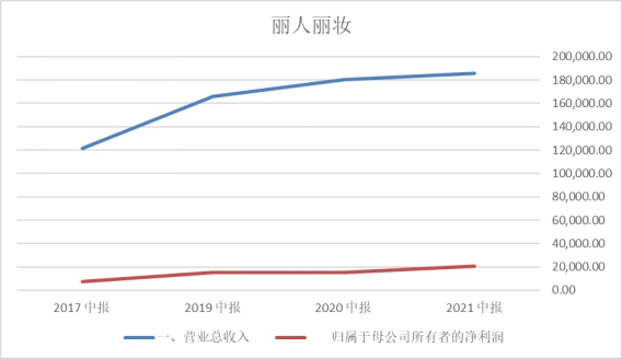 山东省|劳斯莱斯、华熙生物翻车的背后:连接传统企业和Z时代用户的桥梁