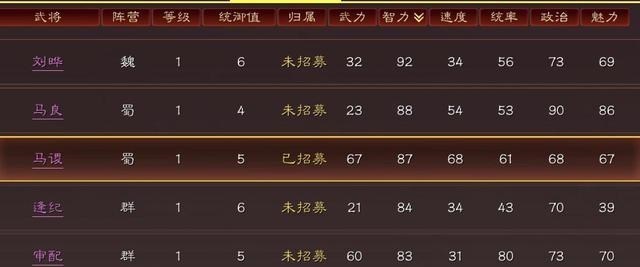 兜妈哎叨叨|三国志战略版：平民玩家搭配四星法师队伍需要搭配哪些战法？