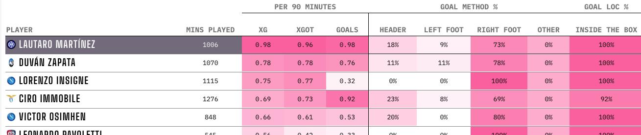 阿爾巴|國際米蘭對戰(zhàn)利物浦并非0勝算！意甲最強(qiáng)鋒線挺身而出