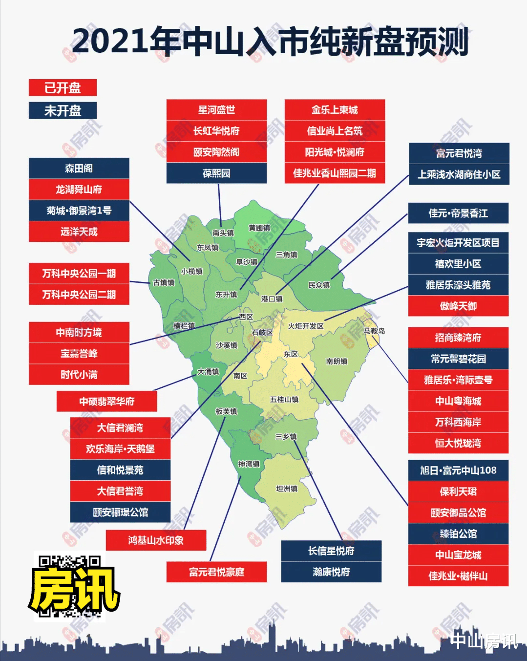 |30盘已开售！年初预测的中山新盘，还有这些没卖