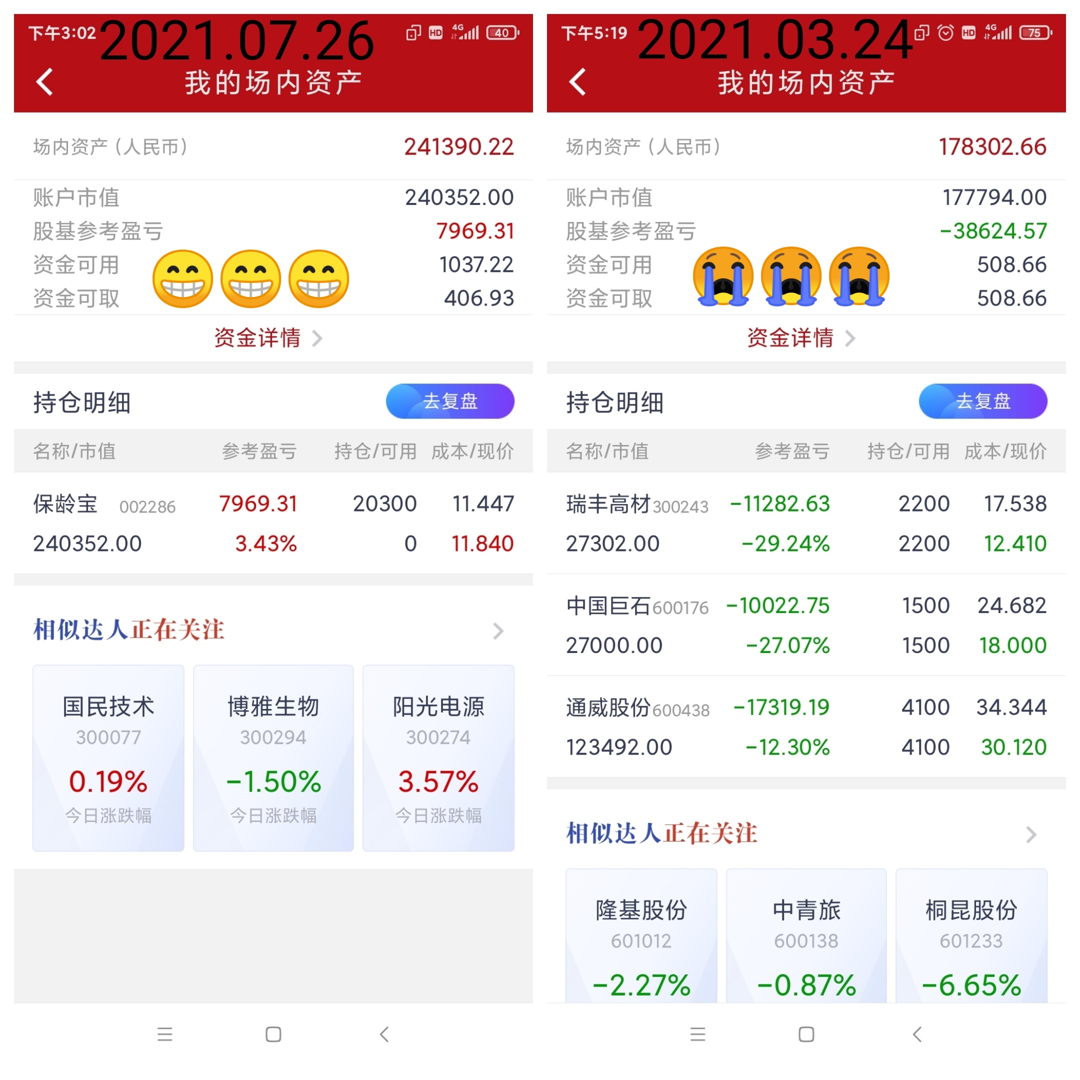 a股|生哥20万实盘第288日纪实