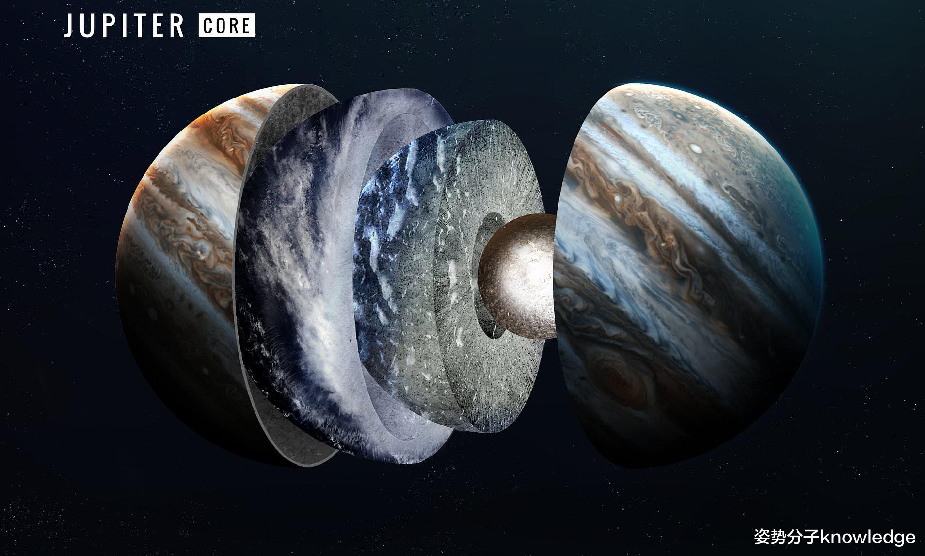 宇航员 太阳系最大的行星木星，到底有多极端？它创造了太阳系多少的纪录