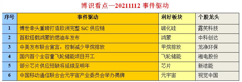 牛市|【20211112早评】牛市旗手启动，底部坐实