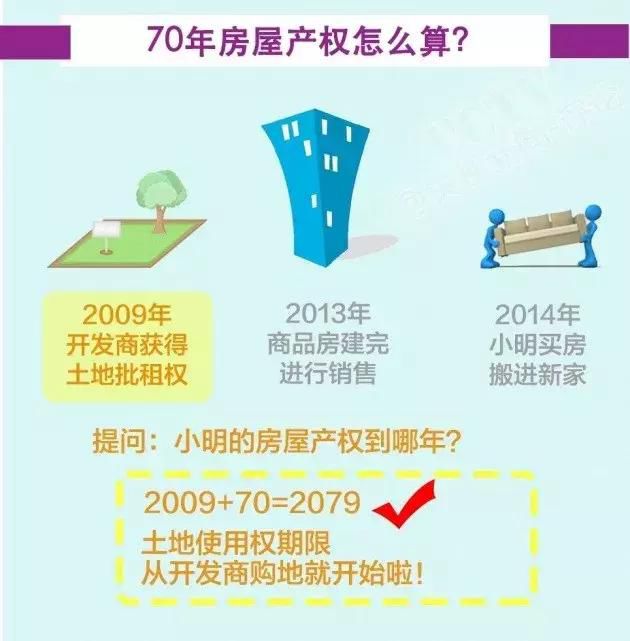 珠海|70年房屋产权过期后，国家会收回房子吗？一文读懂房屋产权