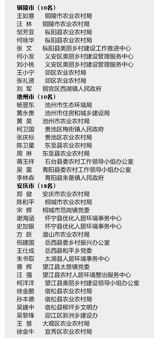 蚌埠广电 三年行动任务圆满完成!蚌埠这些单位和个人,全省通报表扬!