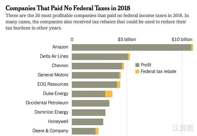 亚马逊|一年赚1300亿,一分钱税都没交:为什么特朗普、拜登拿这家巨头没办法?