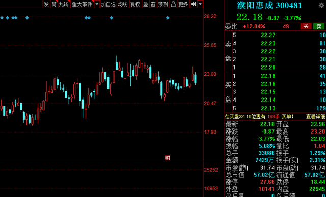 中國股市：連續3年業績高增長的低估值個股名單出爐！建議收藏-圖7