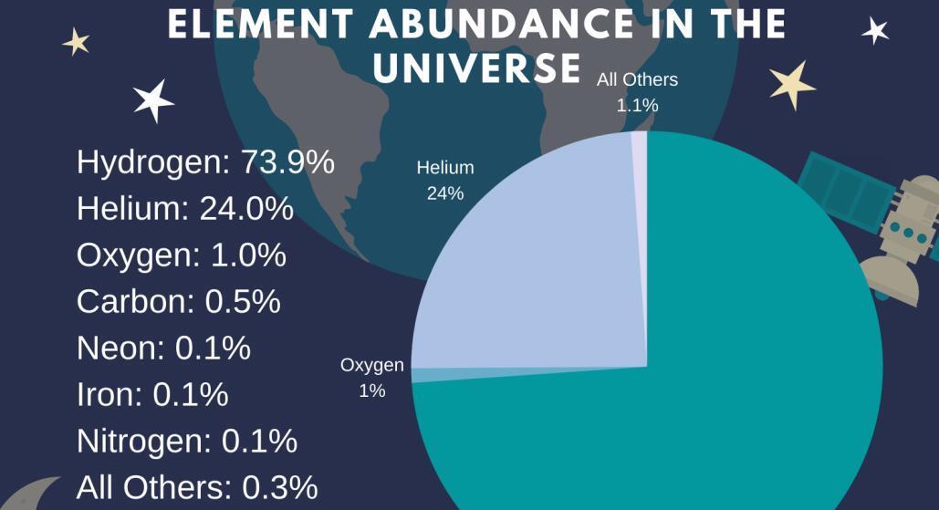 科学家 硅基生命可能一直生存在宇宙中，比人类要强大，寿命很长