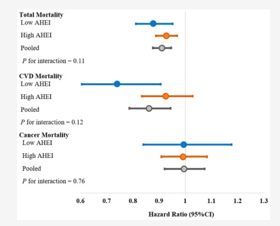 菊花|多吃核桃能长寿？调查9万人，跟踪20年，确定核桃最佳用量