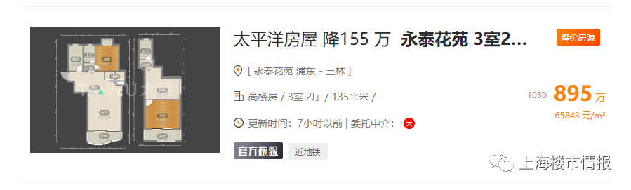 |上海楼市进入年度收官,上海二手房最高降155万!