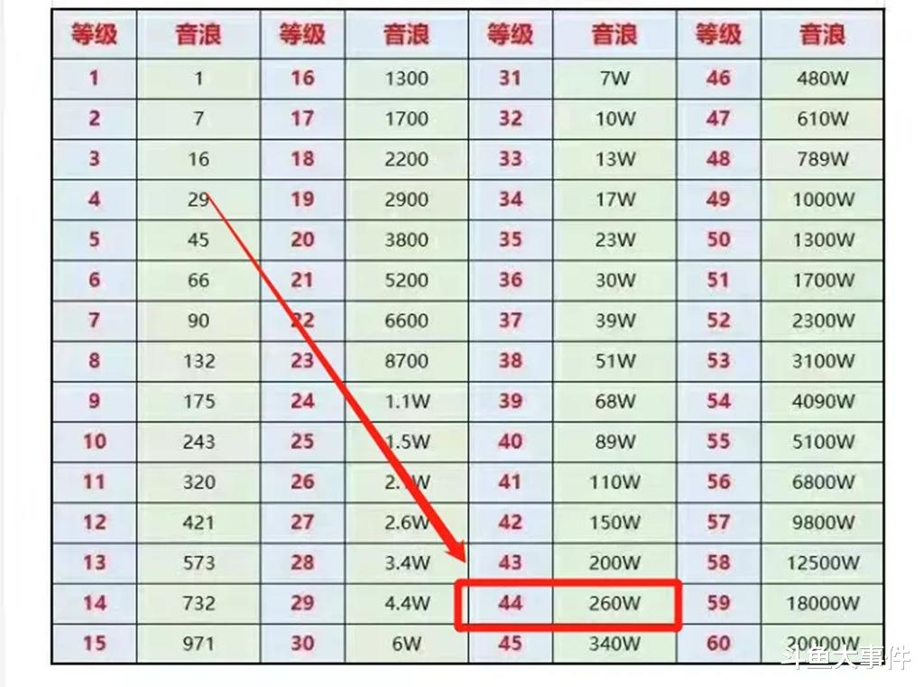 原神|斗鱼人气舞姬苏恩偶遇超级神豪？对方竟然是网约车司机！