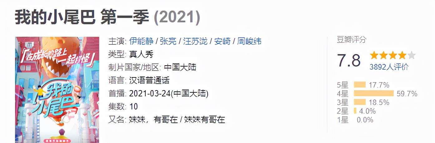 古巨基|豆瓣7.8，堪比《爸爸去哪儿》的又一亲子类综艺火出圈，超预期了