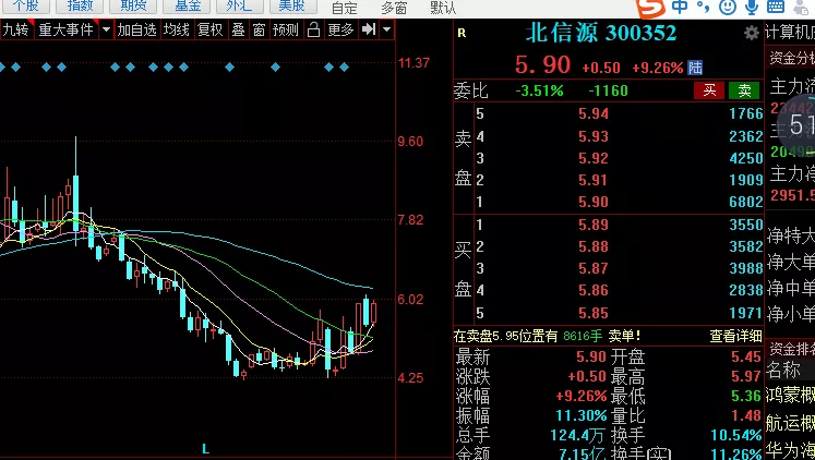 a股 准备，上车！明日低吸这只股