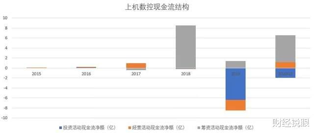 光伏产业 1年暴涨10倍！光伏界的大牛股，靠什么撑起350亿的市值？