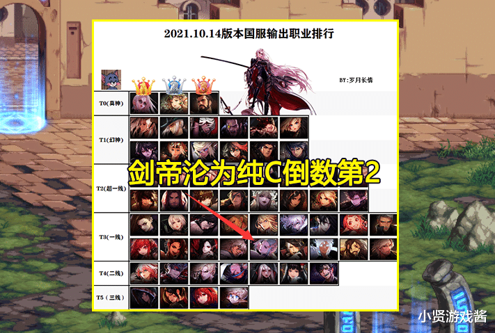 魔兽世界怀旧服|DNF：剑帝加强5%太少了？觉醒起飞后光剑依然强势，但仅4成满意