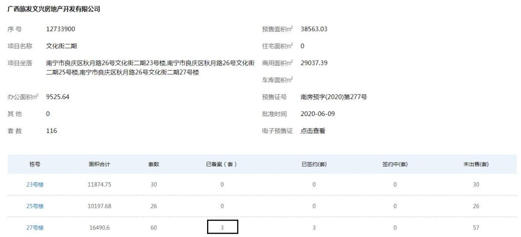 象湖|一年只卖得6套房！南宁五象湖边这个楼盘为何这么难卖？