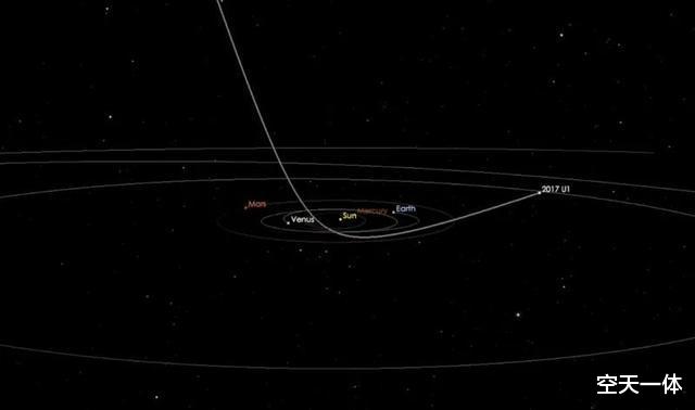 火星 奥陌陌飞行速度不高，只有每秒26公里，是如何“把玩”太阳系的？